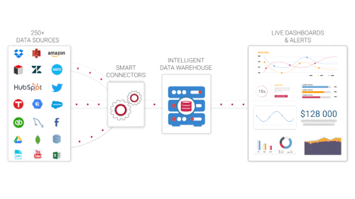 Data connectors and dashboards illustration
