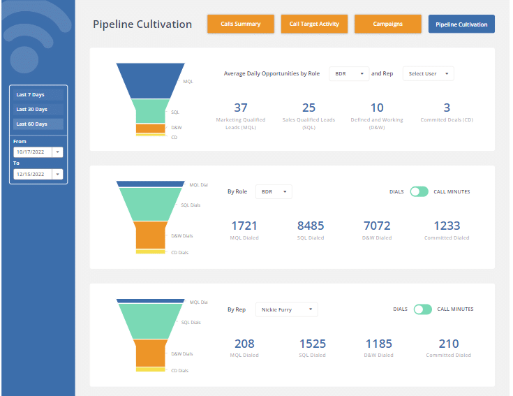 5_KPIS_to_Manage_Sales_Pipeline_Better_Average_Sales_Conversion_Pipeline_ClicData