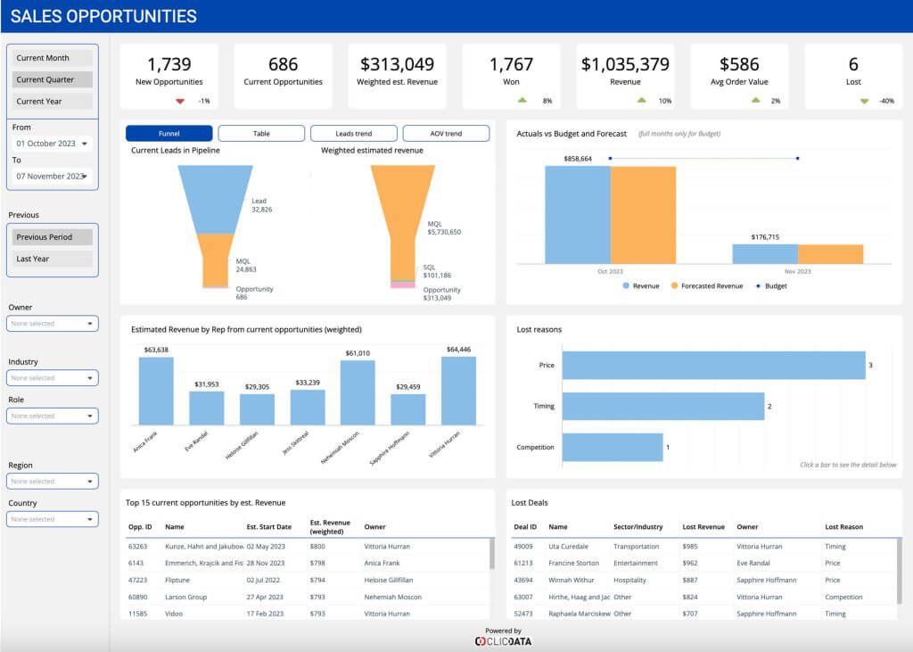 5_KPIS_to_Manage_Sales_Pipeline_Better_Average_Sales_Cycle_Formula_Application_ClicData