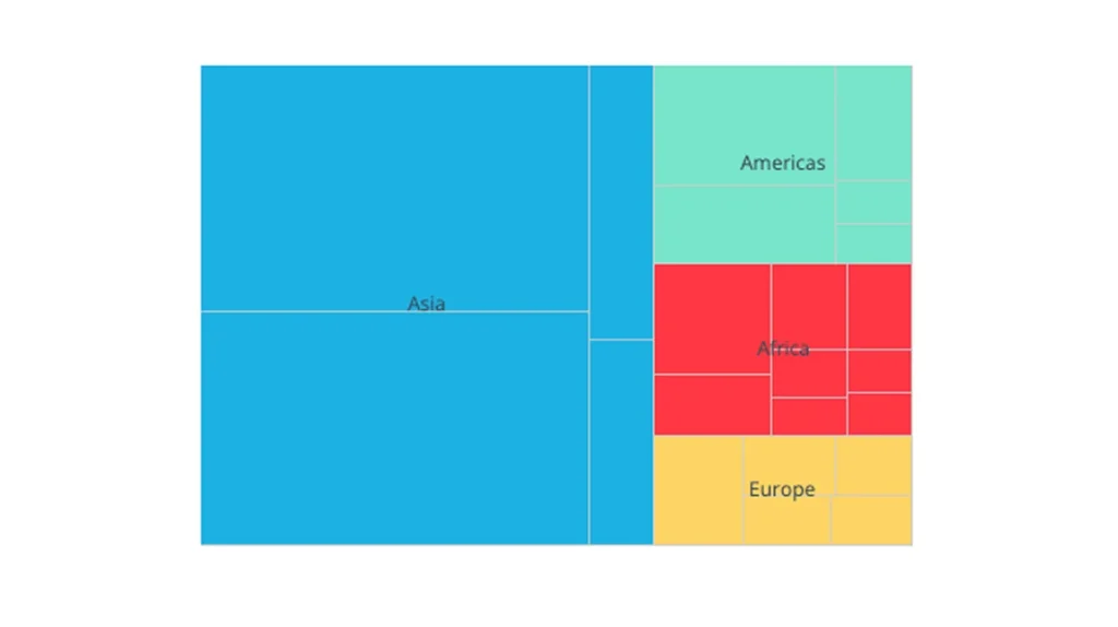 World continents treemap visualization
