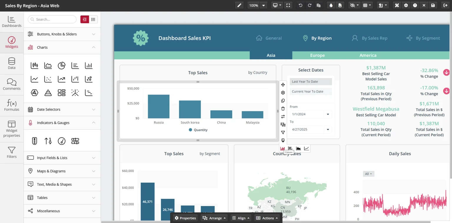 Sales dashboard showing KPIs by region and segment.