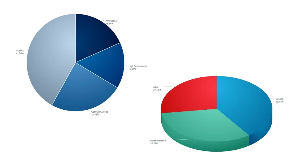 Two pie charts showing market share percentages.