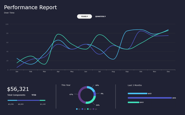 Data Visualization Tool: Custom Dashboards & Reports Builder