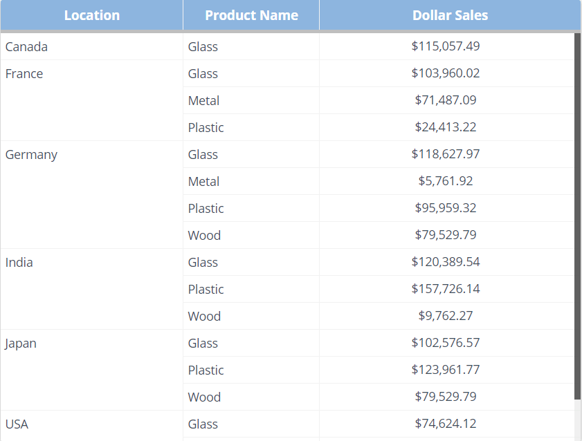 2. Conditional Formatting With Contextual Column Sorting 1