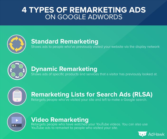 4 Types Of Remarketing