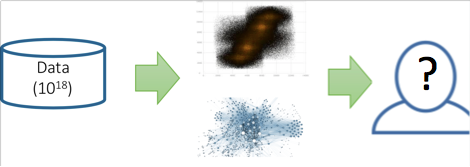 data analysis 2