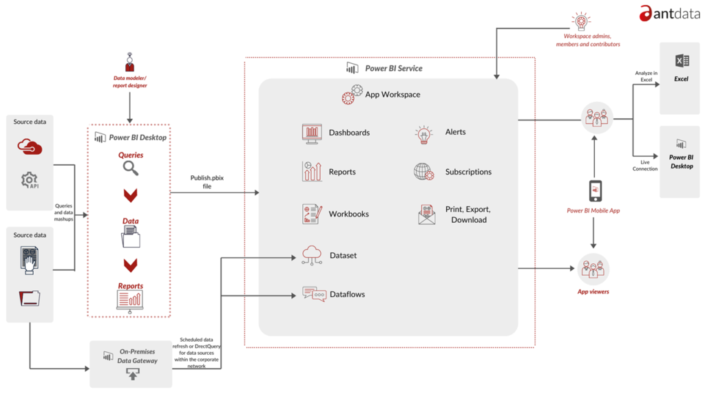A diagram of a diagram

Description automatically generated