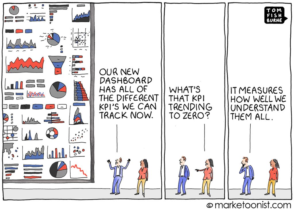 Kpi Overload Marketoonist