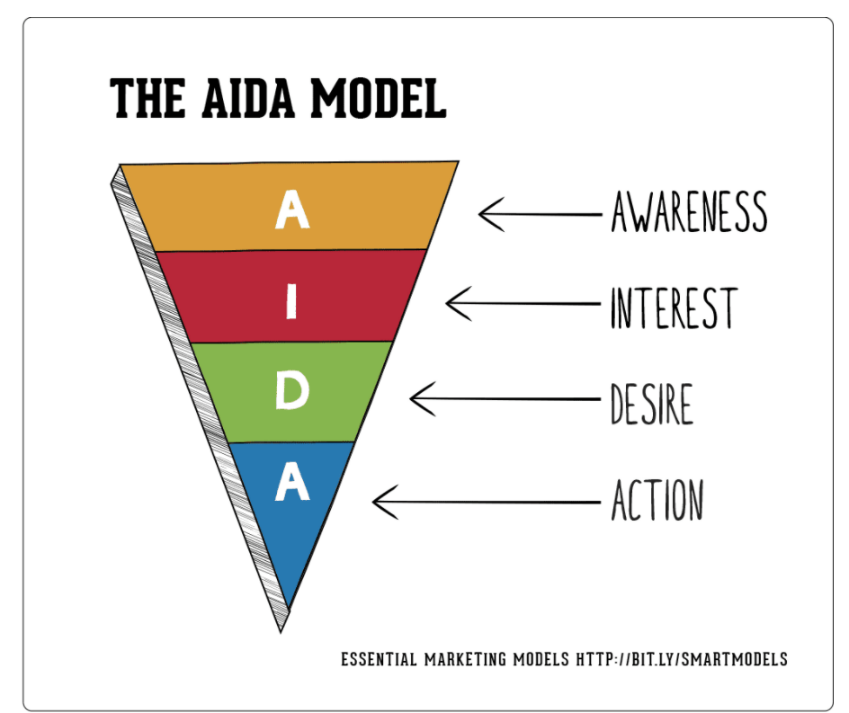aida model 1