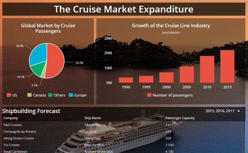 Cruise Market