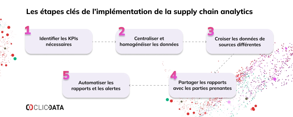 blog supply chain analytics etape implementation