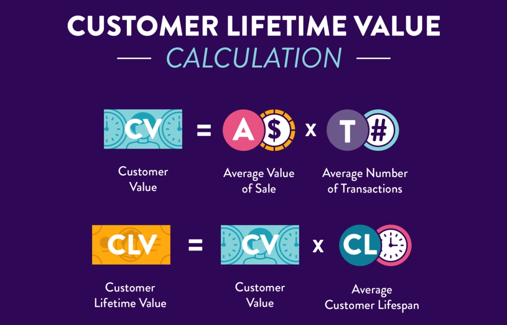 clv calculation