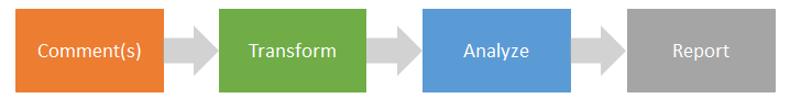 data flows