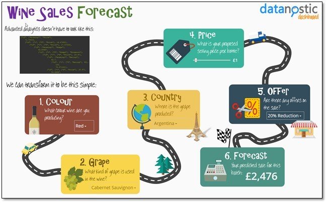 Datanotics2