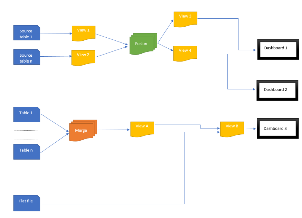  complex data transformation process