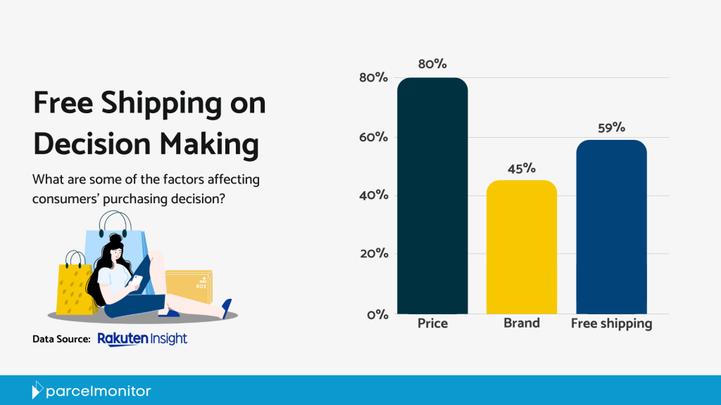 free shipping on decision making 1024x576 1