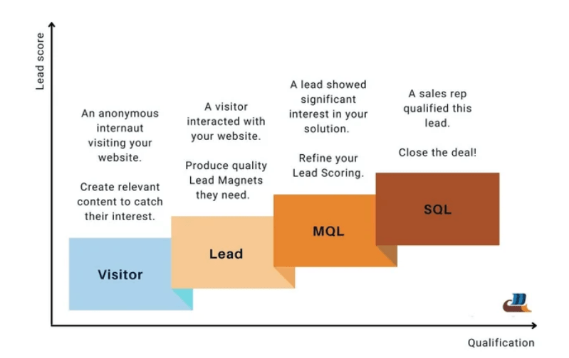 from mql to sql