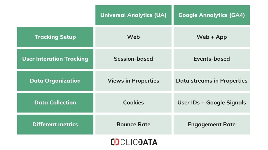 ga4 vs ua differences