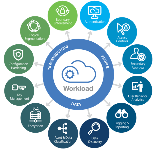image2 a guide to stronger cloud connectivity