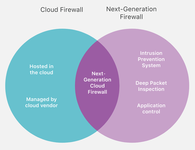 image3 a guide to stronger cloud connectivity