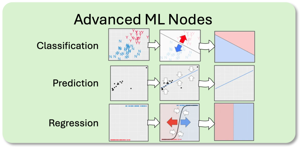 ml nodes