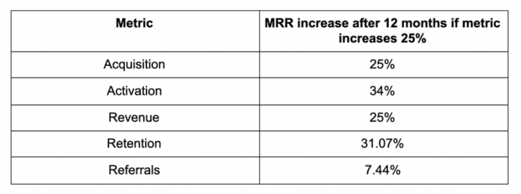 mrr