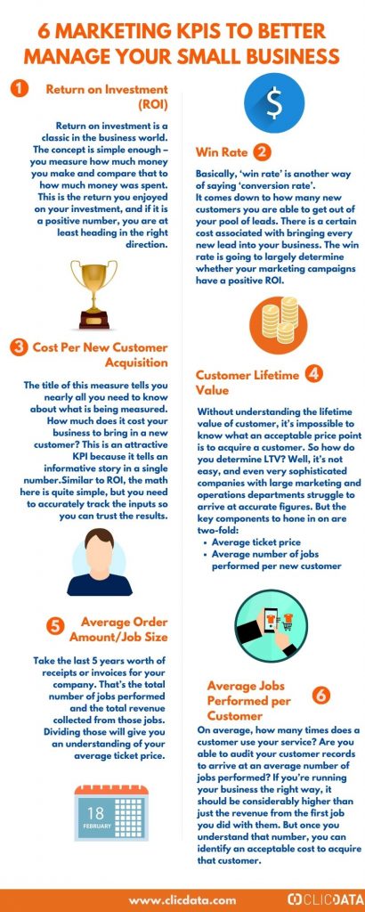 Marketing Kpis