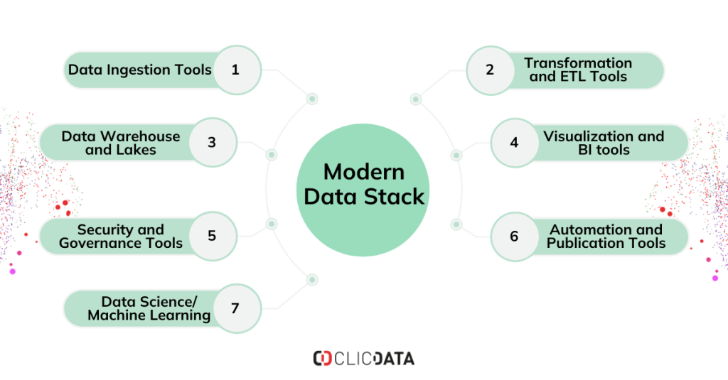 modern data stack
