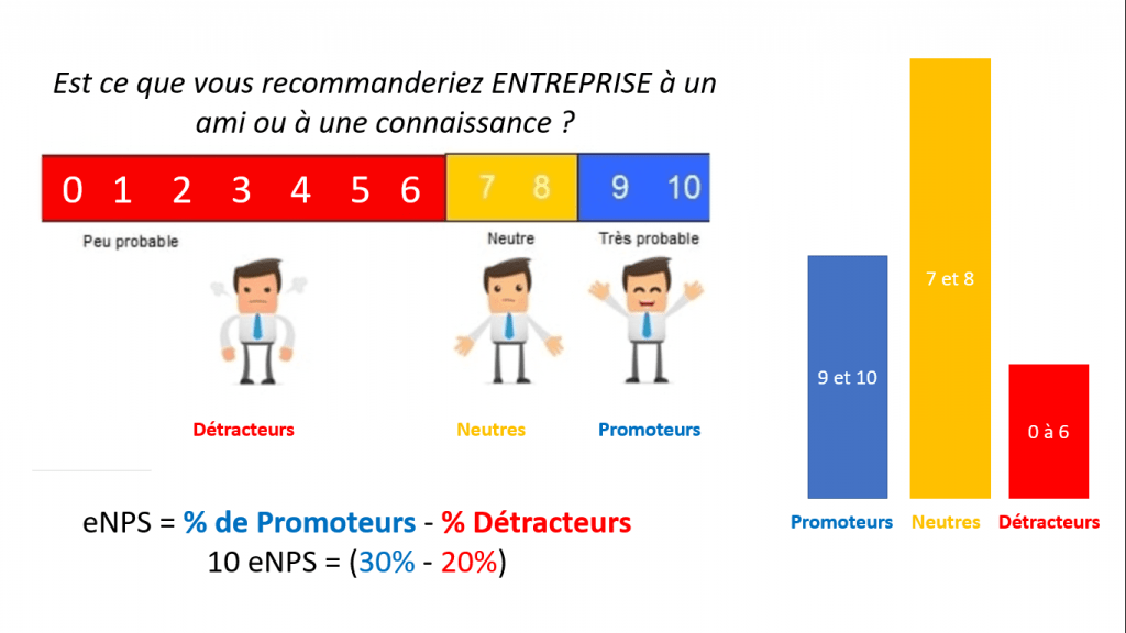 nps calculation
