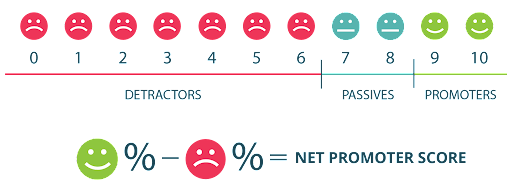 nps graphic