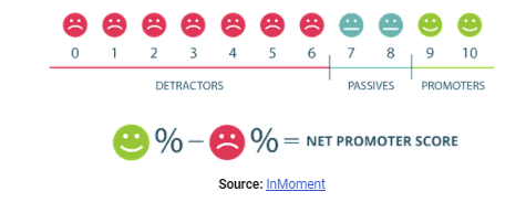 nps