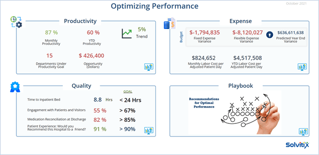 optimizing performance