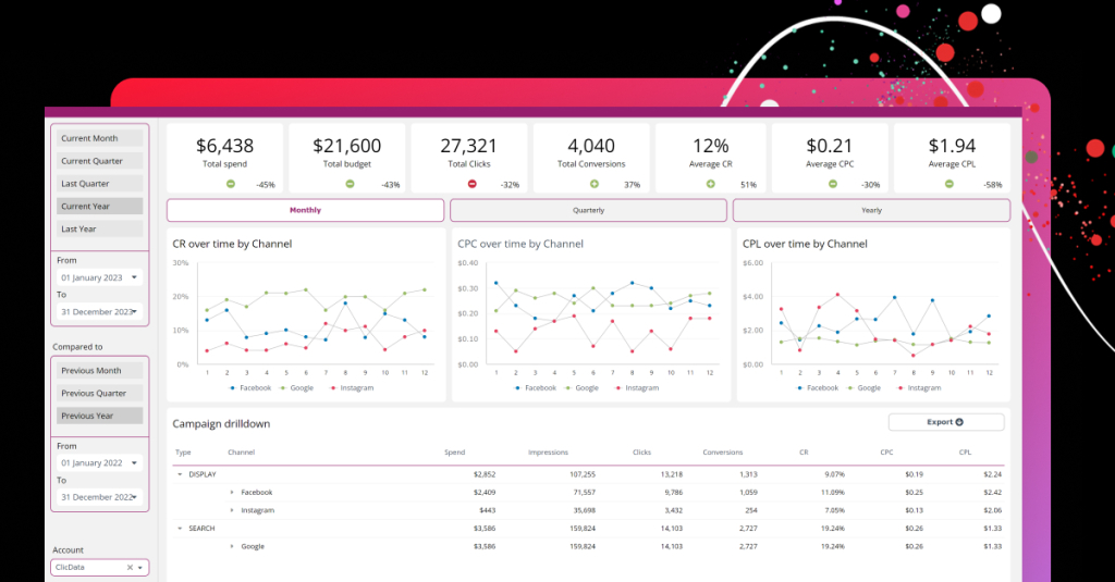 paid marketing global