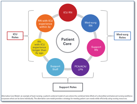 patient care