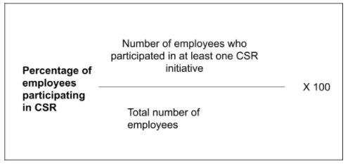 percentage of employee