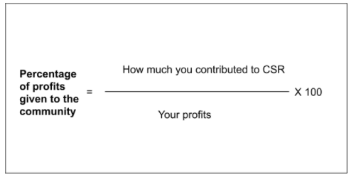 percentage of profit