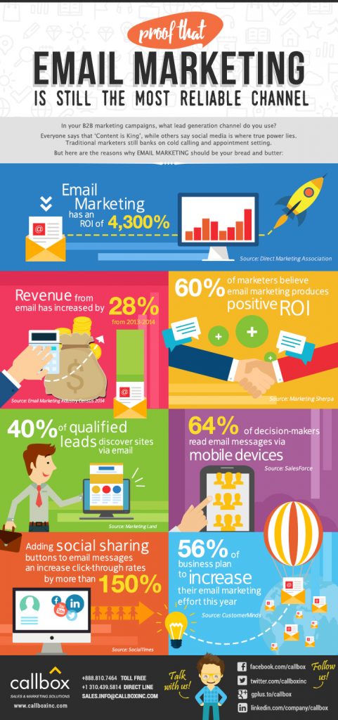 Proof That Email Marketing Is Still The Most Reliable Channel