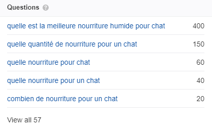 Questions Relatives Au Mots Cle Ahrefs