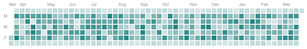 scorecard