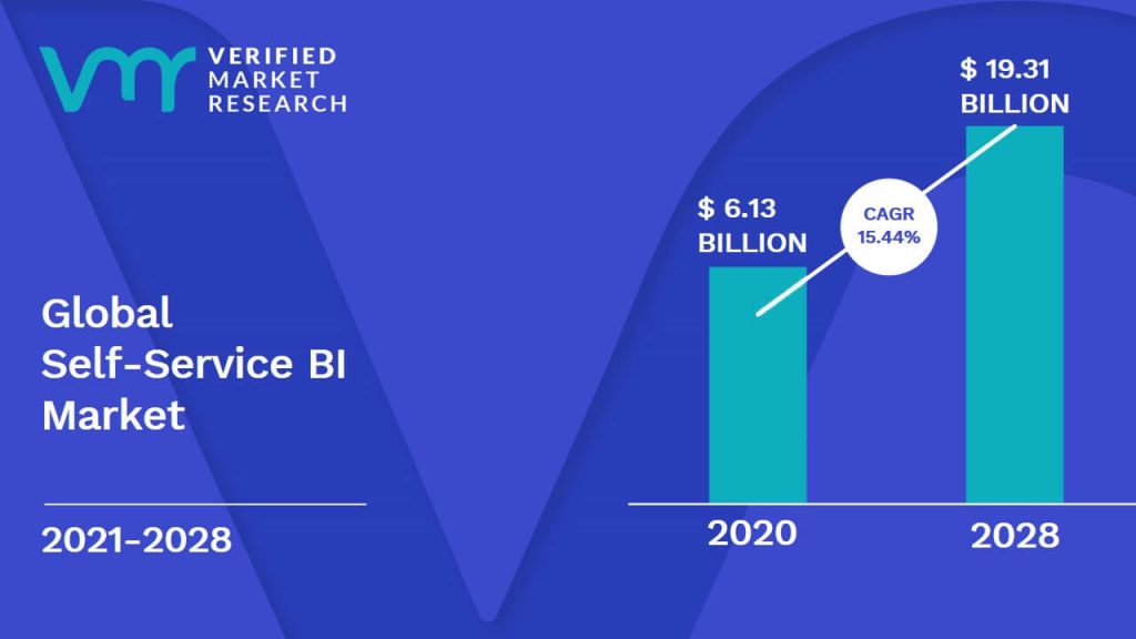 self service bi market size and forecast