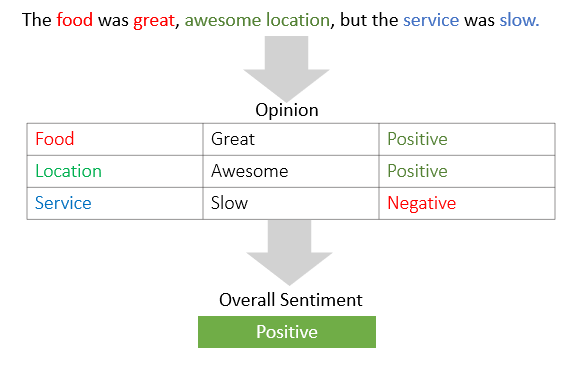 sentiment analysis