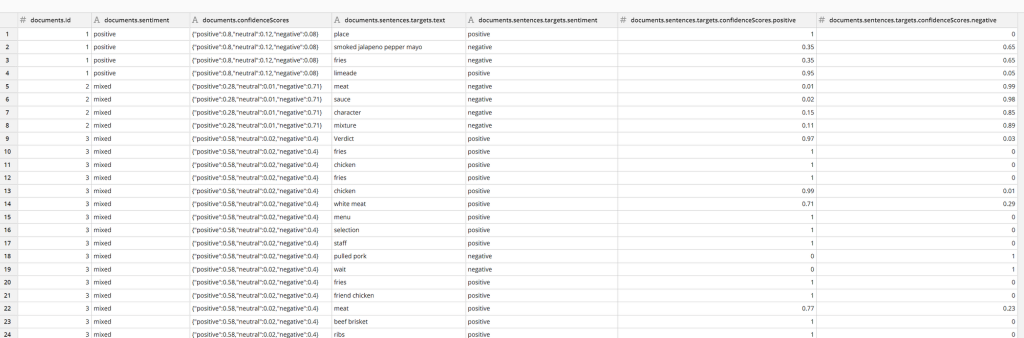 sentiment scores
