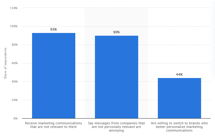 statista