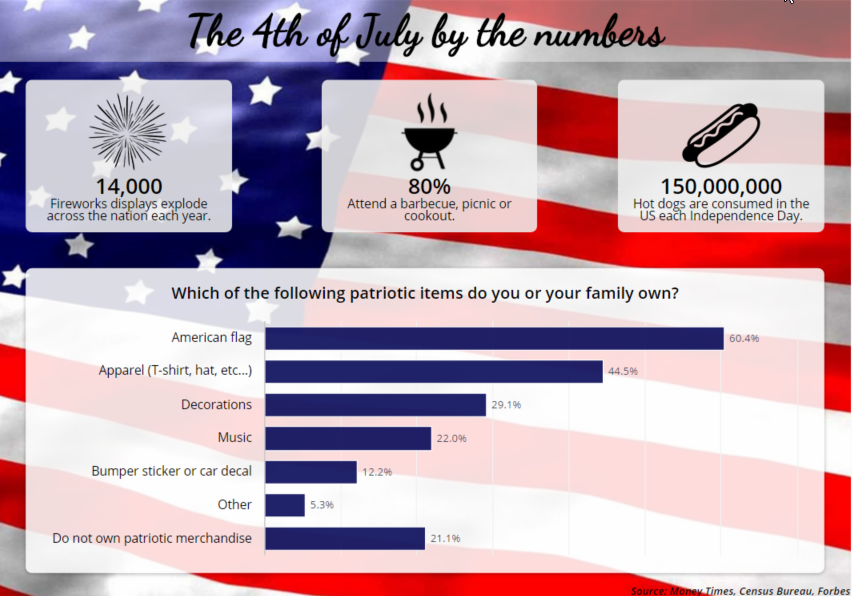 USA4THJULYDashboard