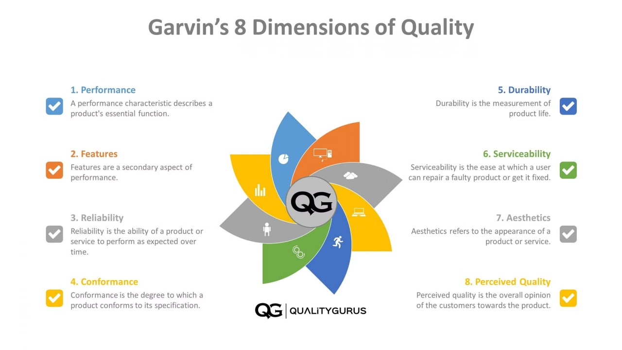 8 dimensions of quality