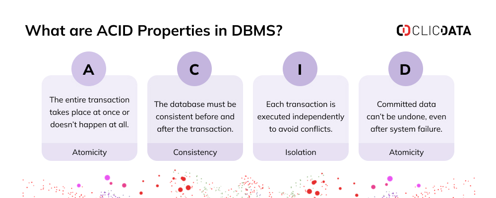 acid properties databases