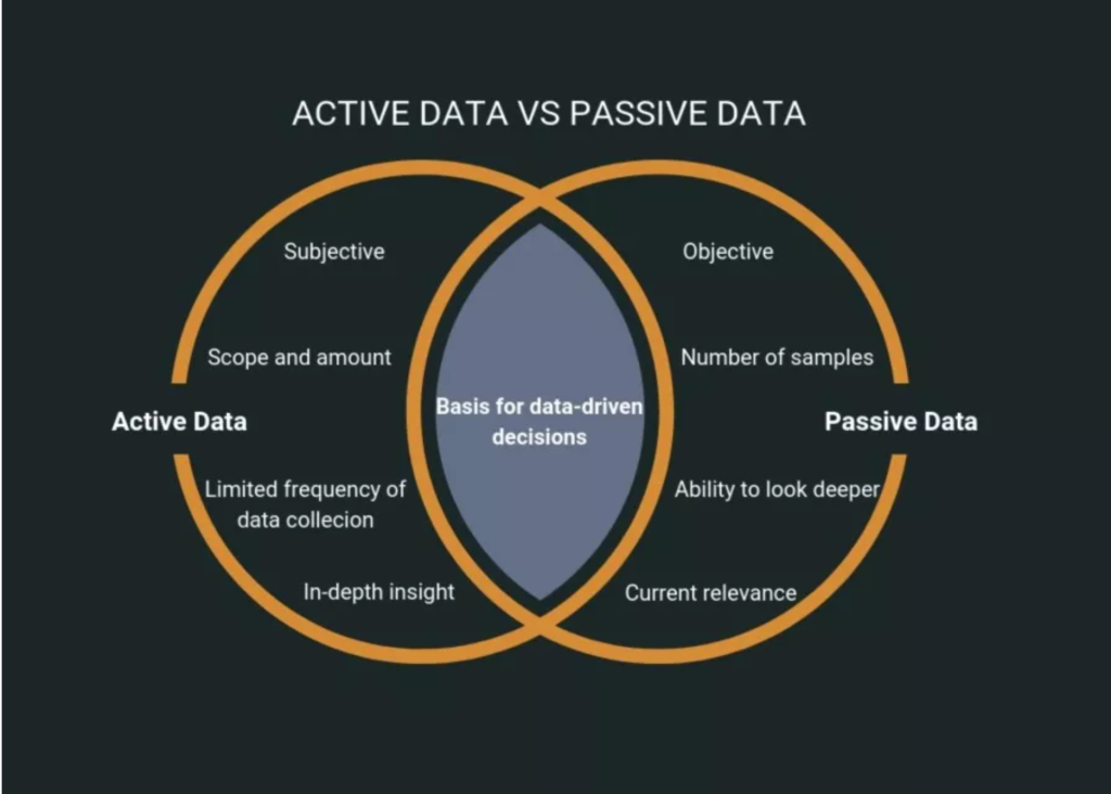 active passive data collection