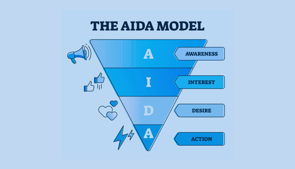 Influencer marketing metrics: aida model concept