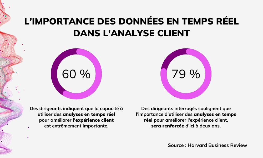 analyses temps reel experience client