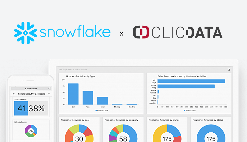 Snowflake and clicdata
